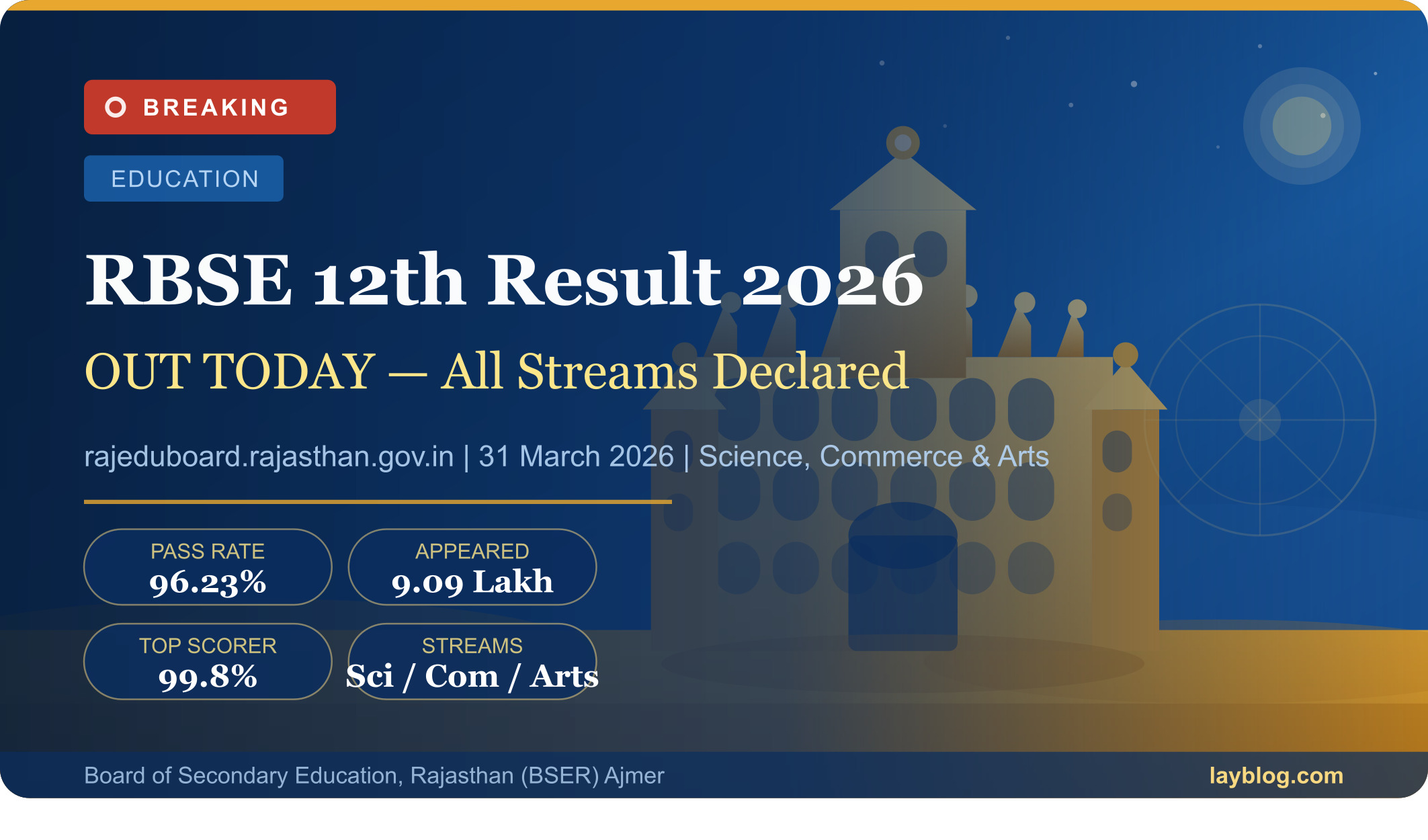 rajasthan board result 2026